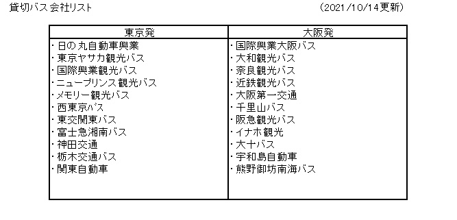 貸切バス会社リスト1014更新