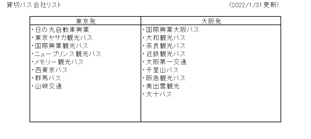 貸切バスリスト(2022年1月31日更新)