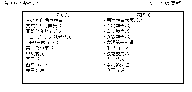 貸切バスリスト(2022年10月5日更新)