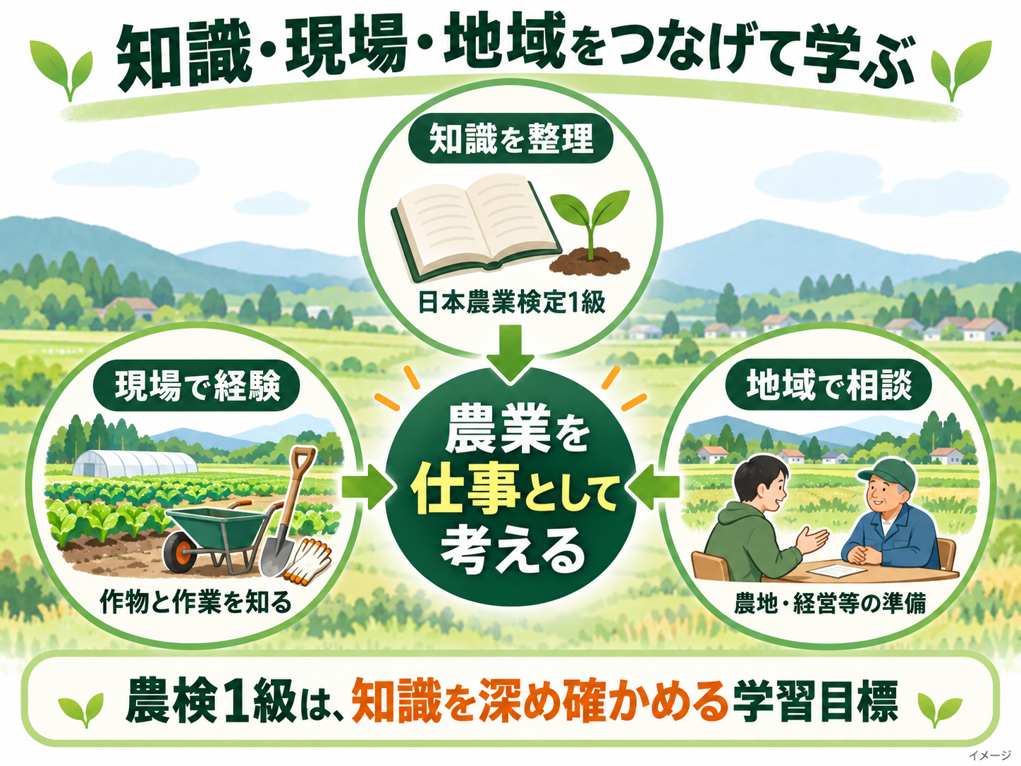 nouken_04_infographic_02_preparation