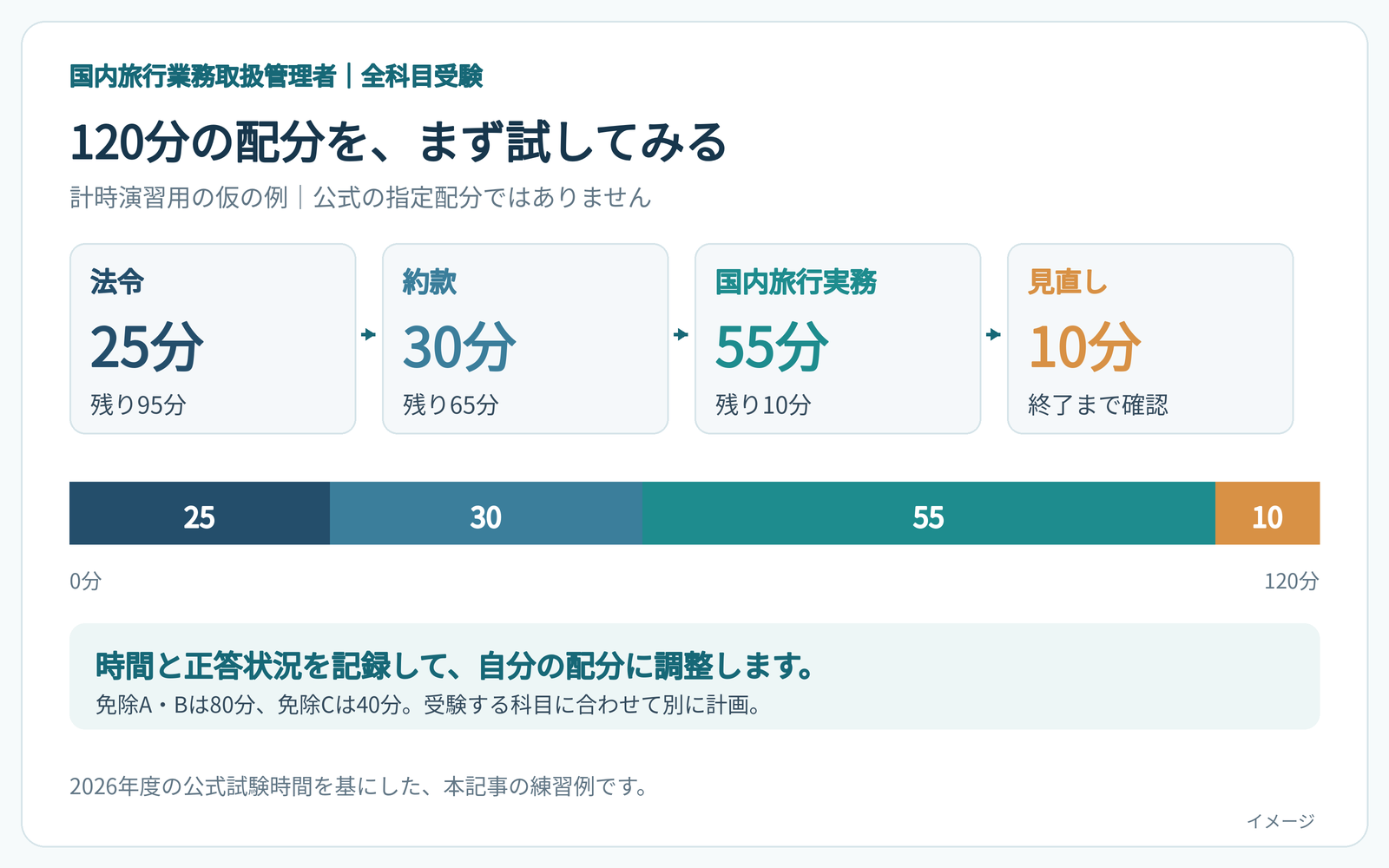 kokunai_manager_01_infographic_01_allocation