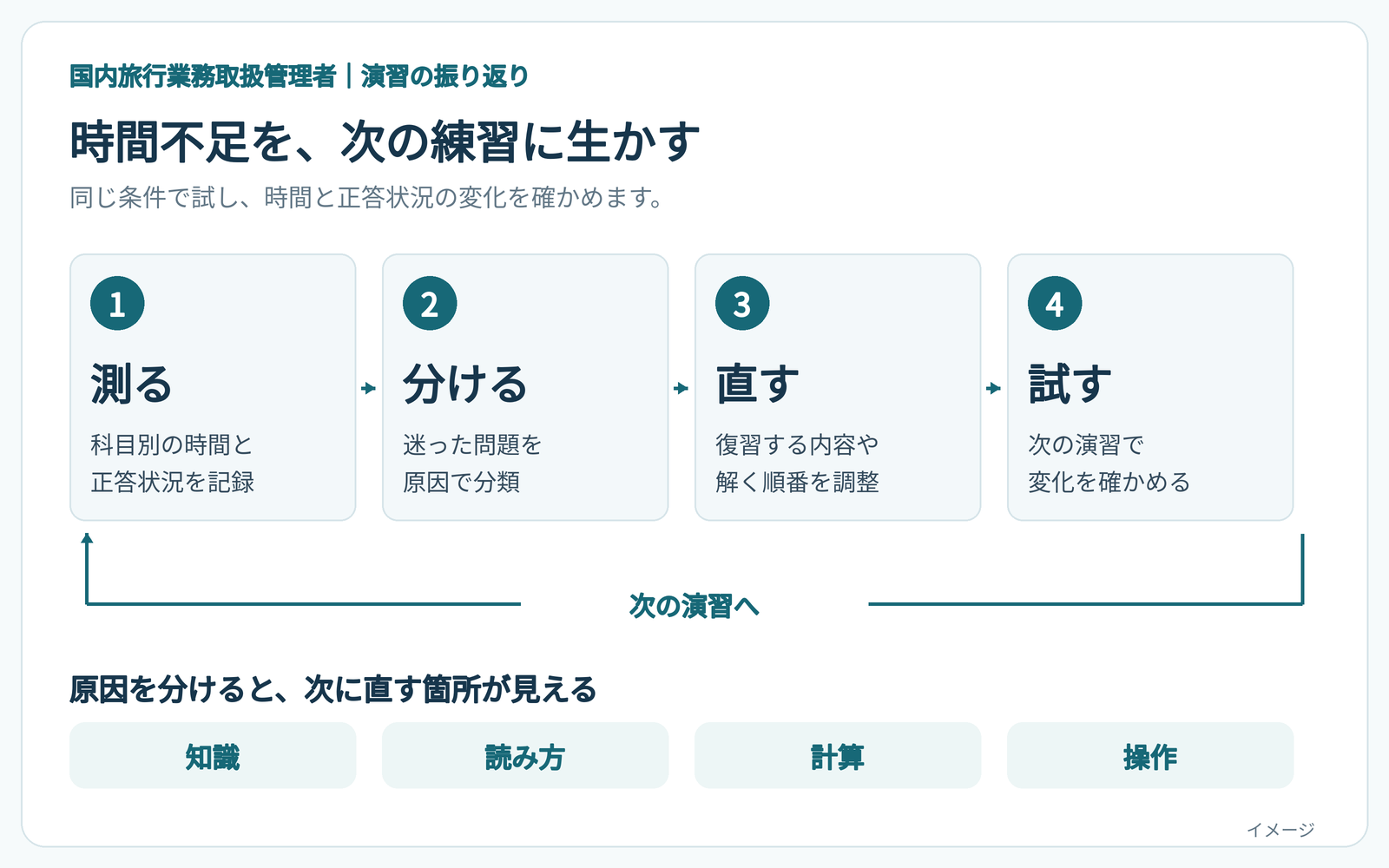 kokunai_manager_01_infographic_02_review
