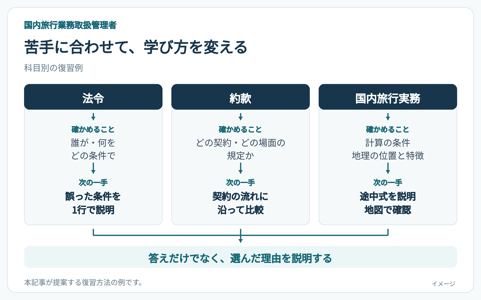kokunai_manager_02_infographic_01_subjects