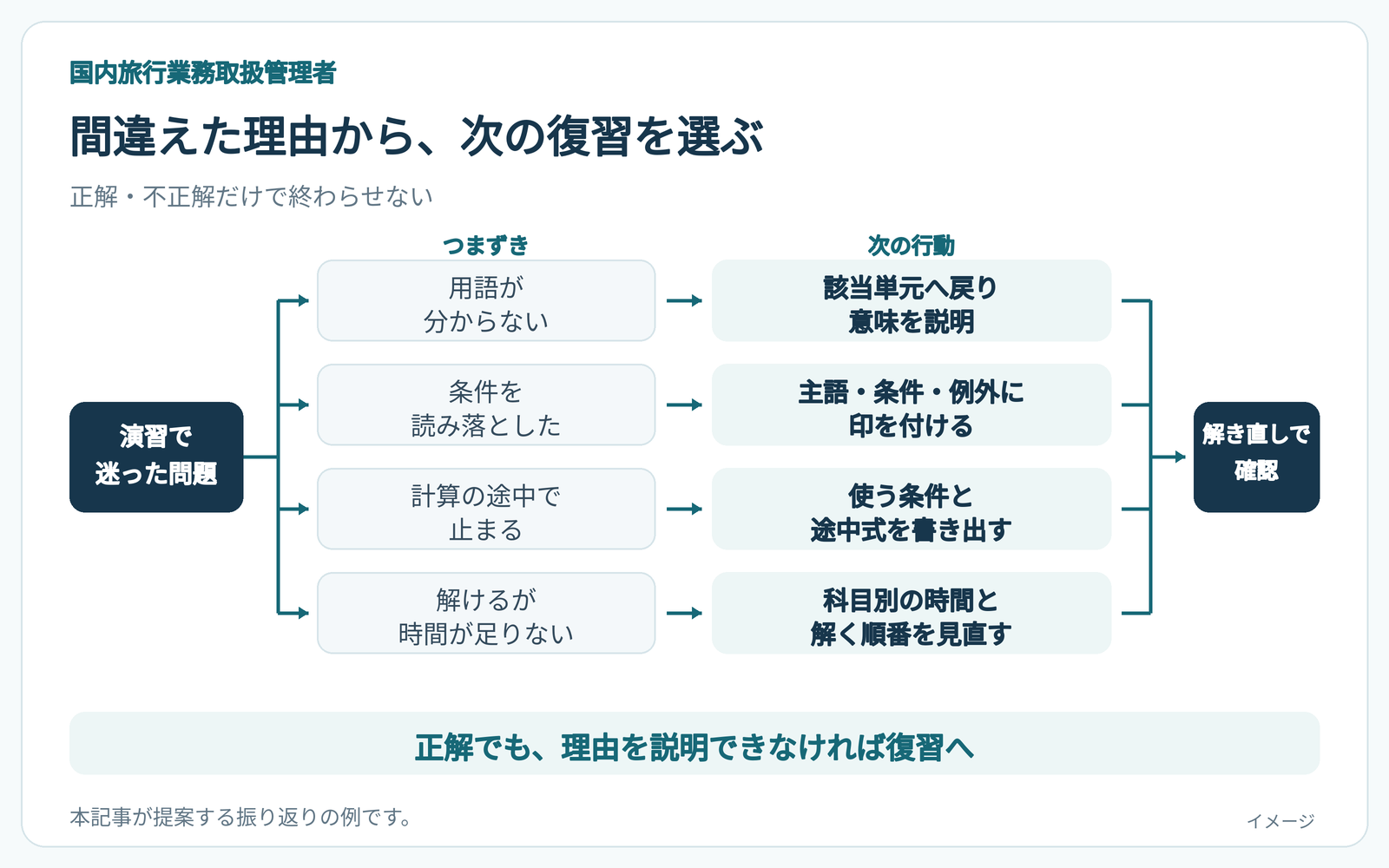 kokunai_manager_02_infographic_02_causes