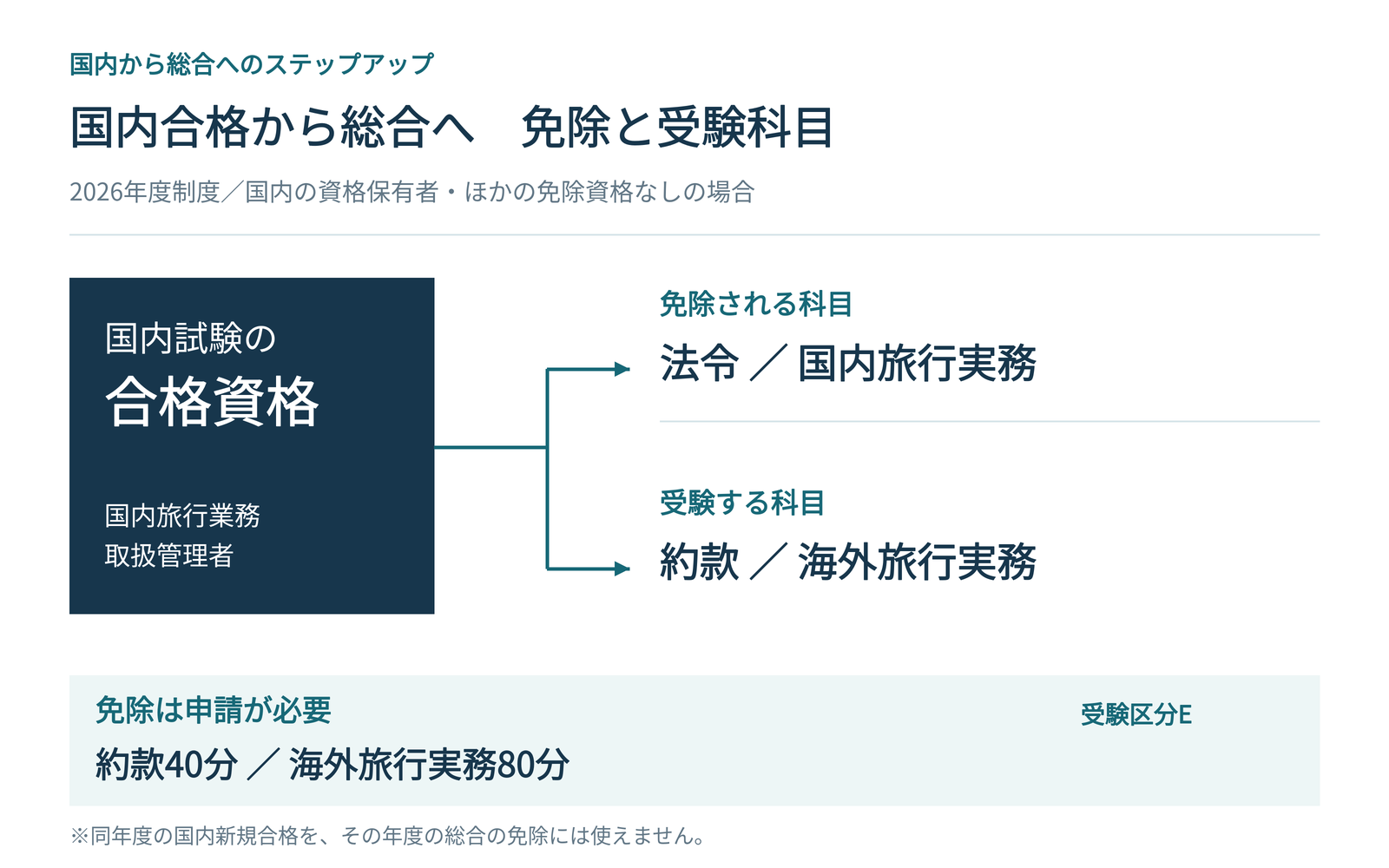 kokunai_manager_04_infographic_01_exemptions