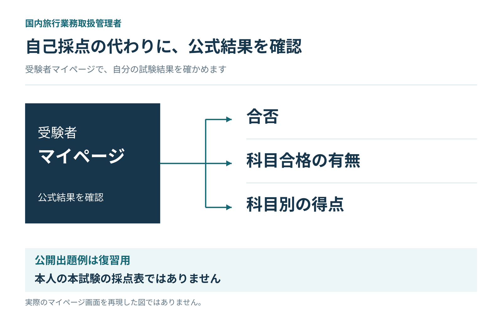 kokunai_manager_05_infographic_01_result