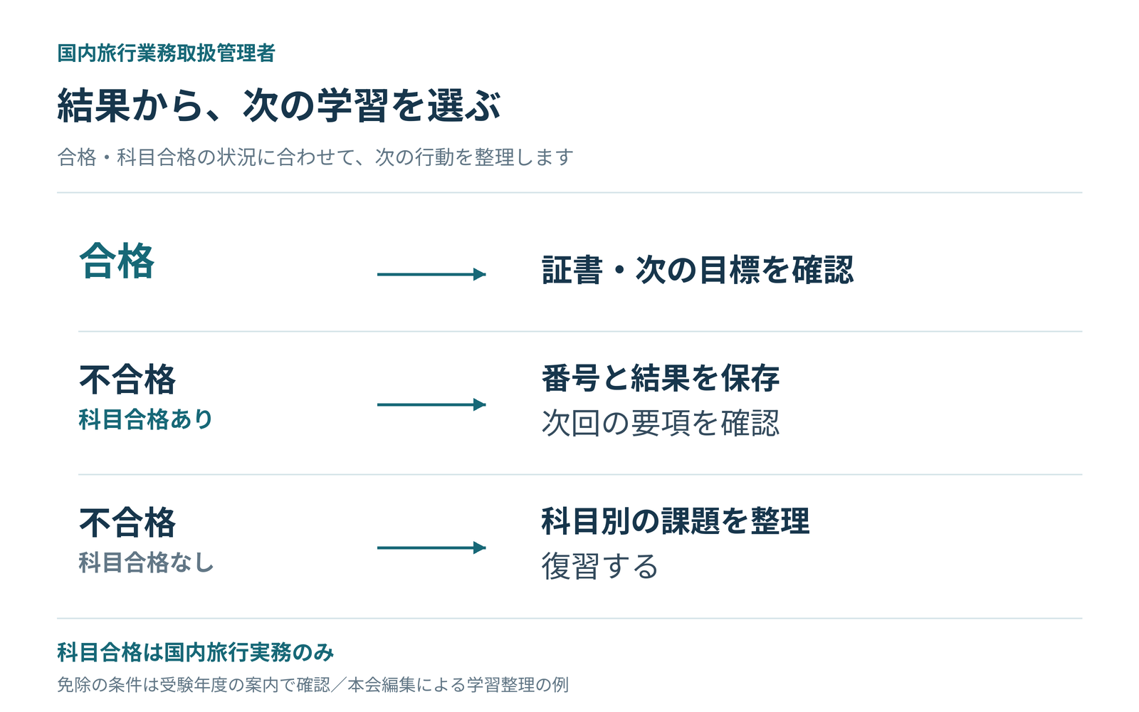 kokunai_manager_05_infographic_02_nextstep