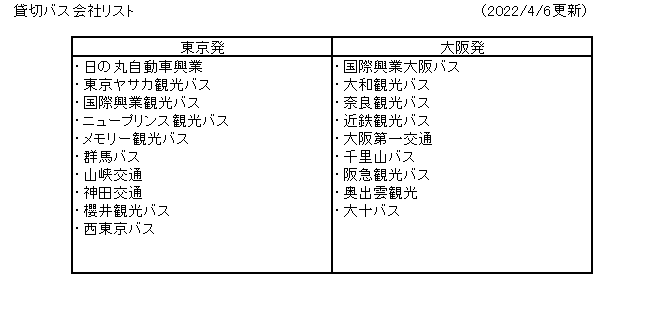 貸切バスリスト(2022年4月6日更新)