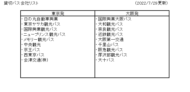 貸切バスリスト(2022年4月6日更新)